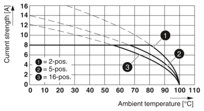 插拔式连接器-FMC 1,5/ 9-ST-3,81 BK